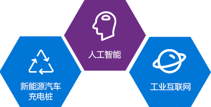 新能源騎車充電樁，人工智能，工業互聯網